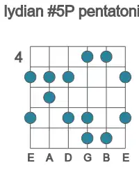 Guitar scale for lydian #5P pentatonic in position 4